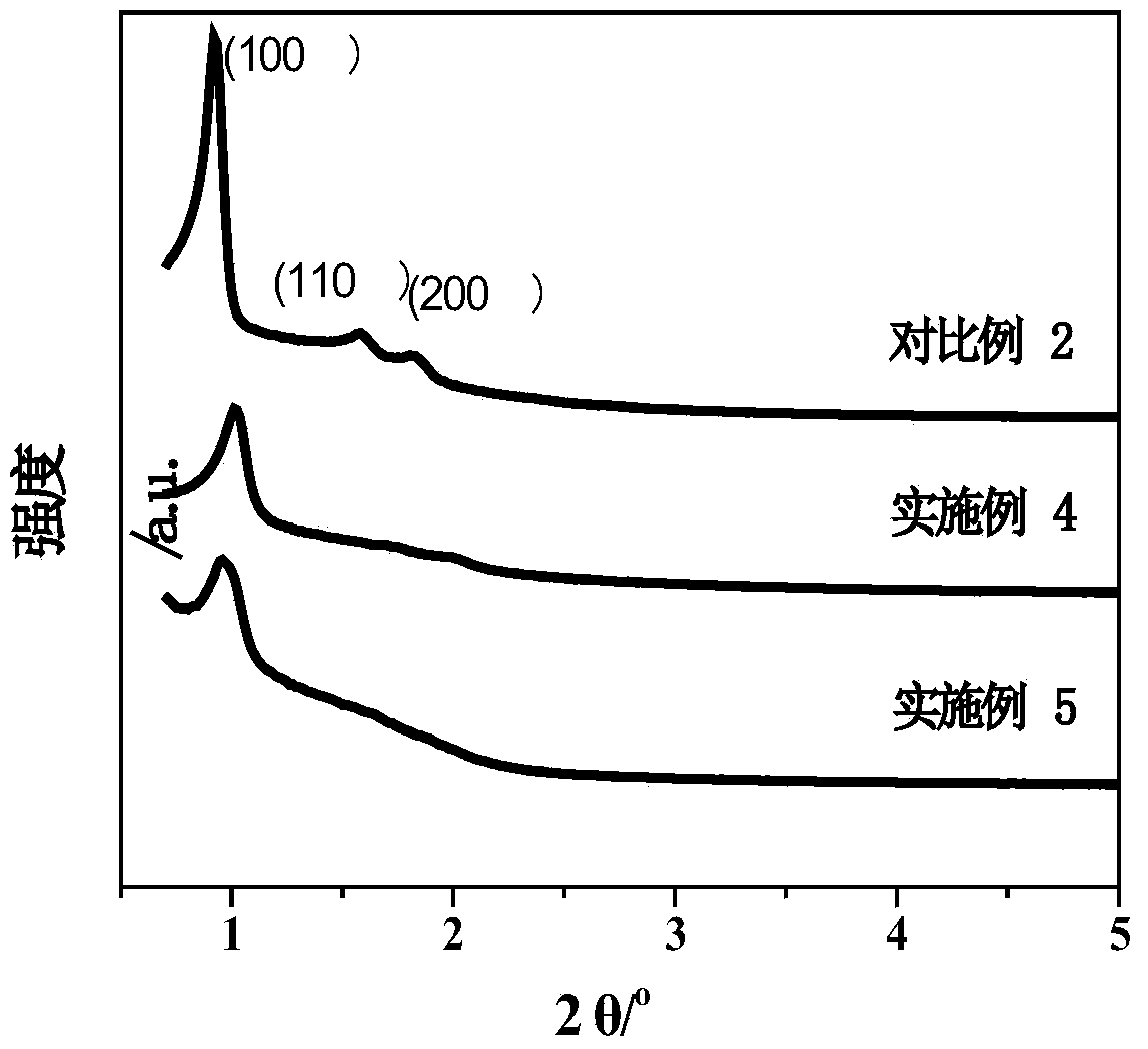 Catalyst for catalytic oxidization of volatile organic compound, as well as preparation method of catalyst