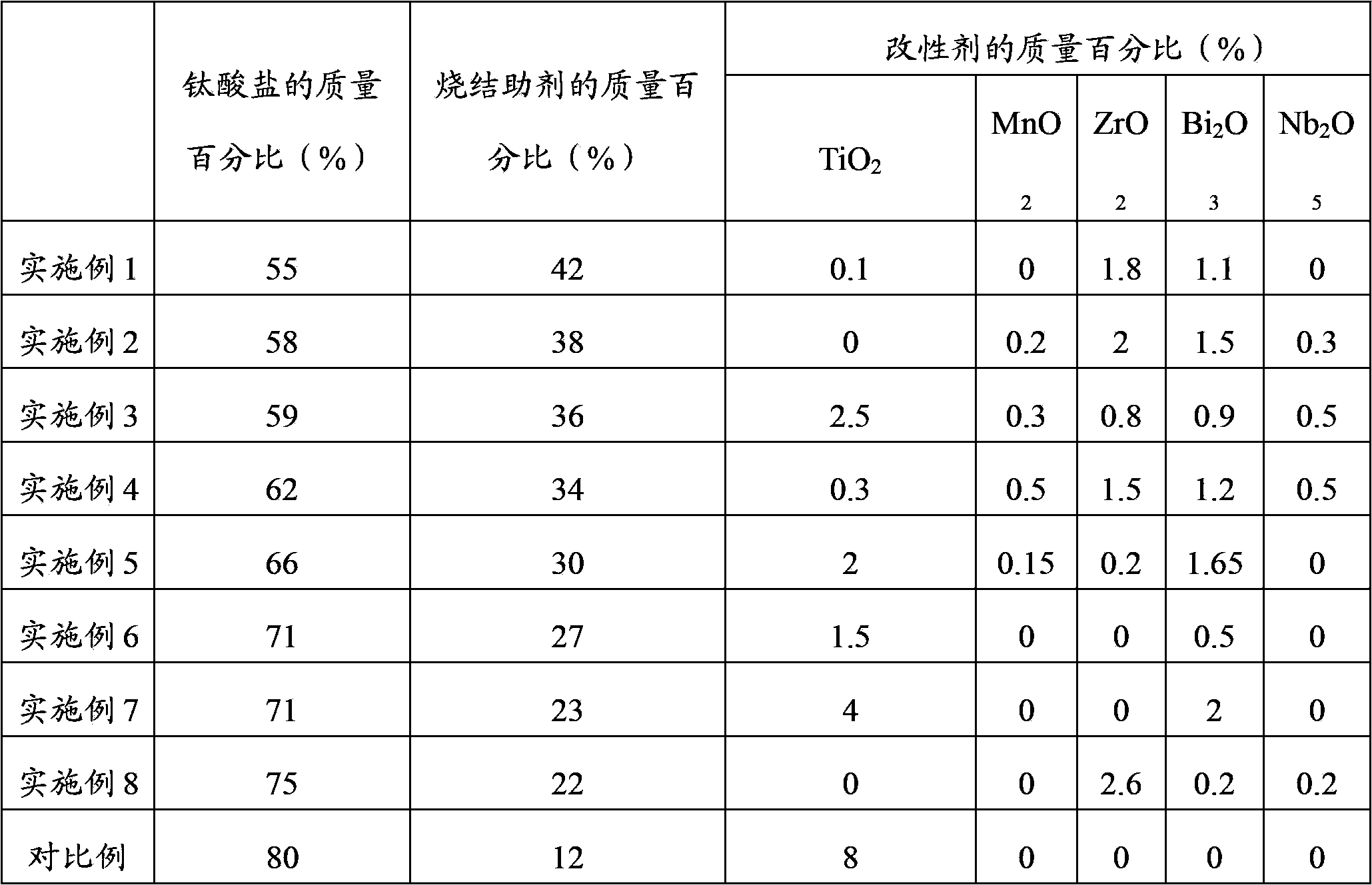 Method for preparing low-temperature cofired dielectric ceramic and material and sintering aid of low-temperature cofired dielectric ceramic