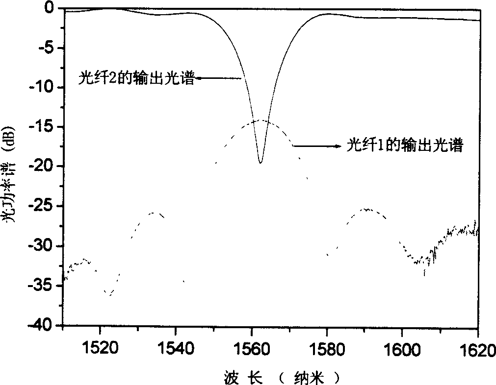 Monitoring device for gain characteristic of Er-doped fibre-optical amplifier