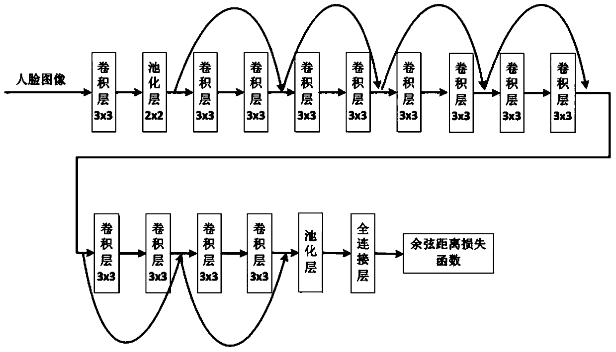 A data fusion algorithm based on WIFI detection and face clustering