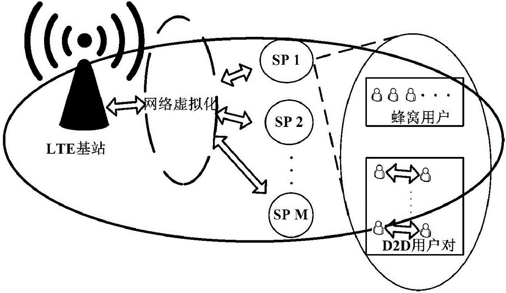 Return-based resource mapping method in network virtualization LTE (Long Term Evolution) superposing D2D