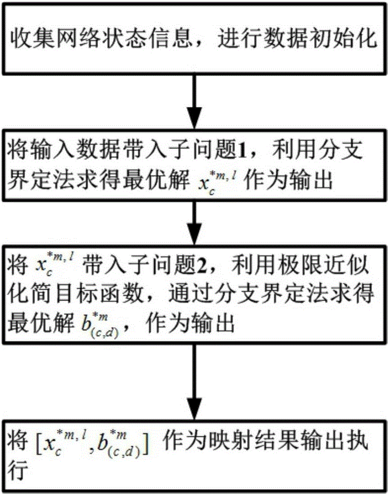 Return-based resource mapping method in network virtualization LTE (Long Term Evolution) superposing D2D