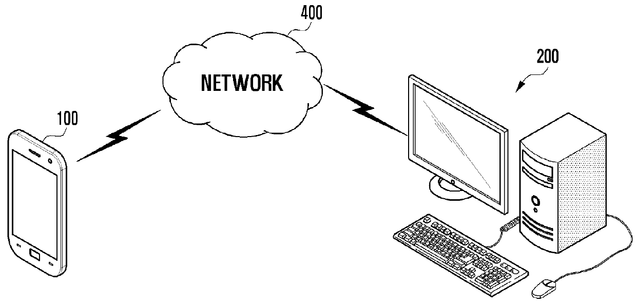 System for remotely controlling electronic device and method of operating the same