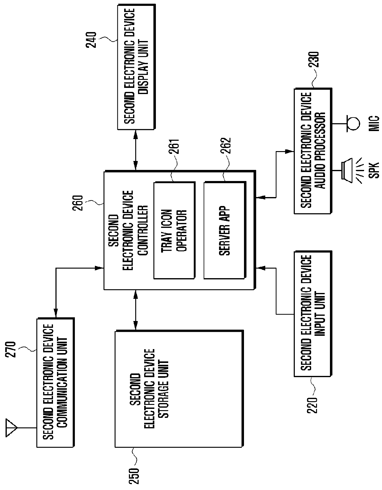 System for remotely controlling electronic device and method of operating the same