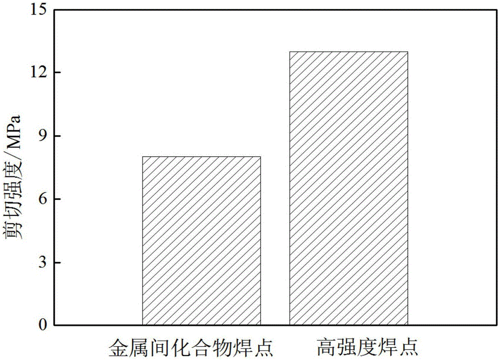 A 3D chip stacked interconnect material containing eu and nano-au