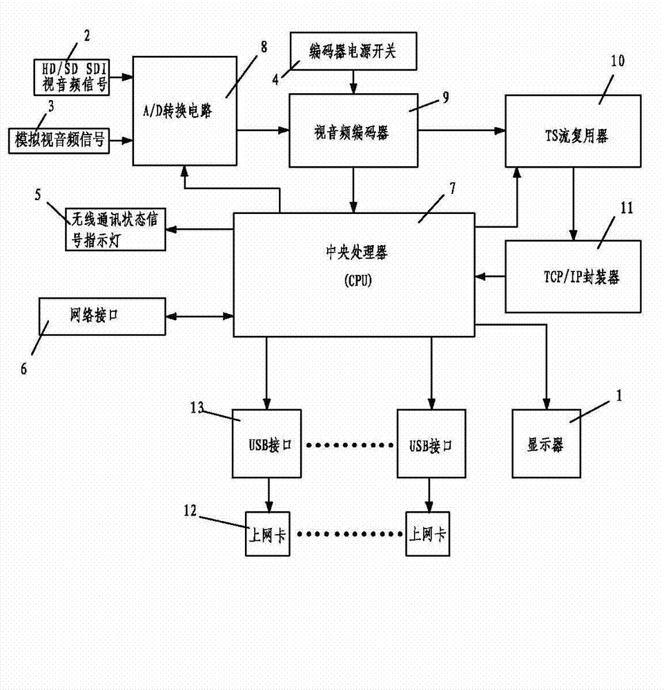 Terminal for realizing television news live broadcast through wireless communication network