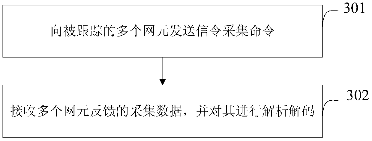 Signal acquiring device and method