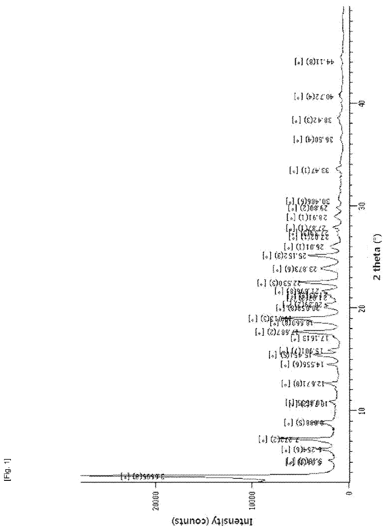 Method for producing diphenylmethane derivative