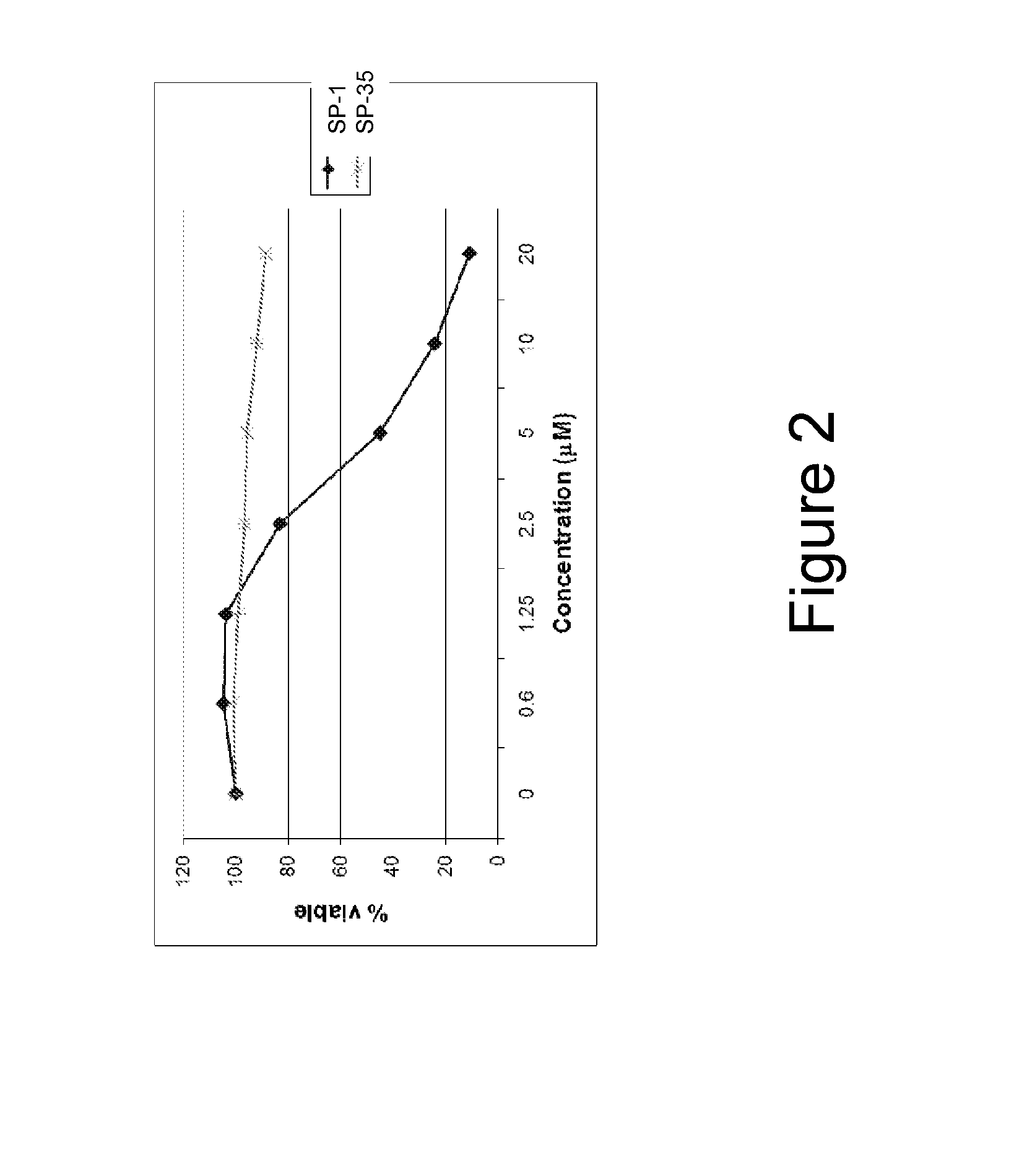 Biologically active peptidomimetic macrocycles