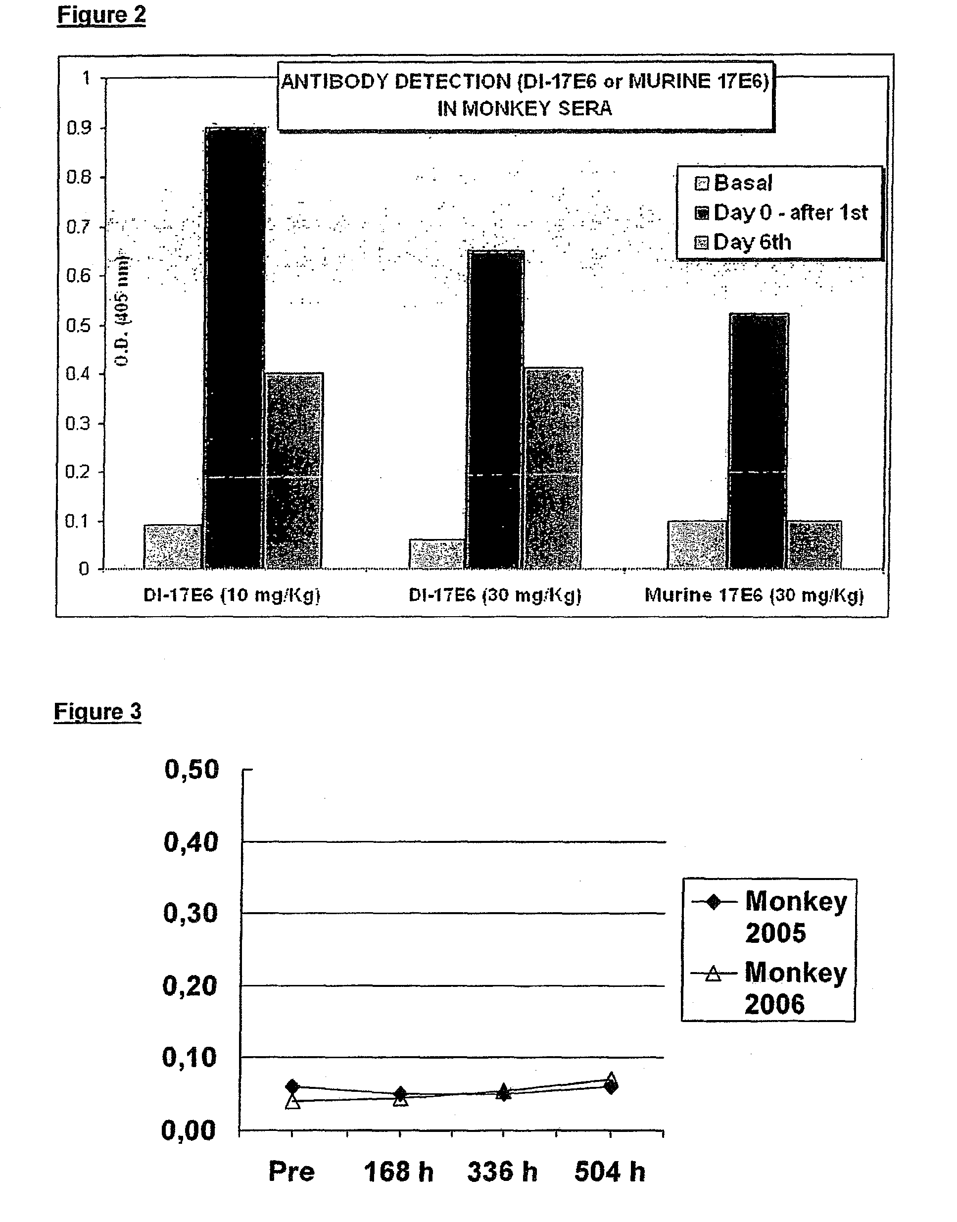 Engineered anti-alpha V-integrin hybrid antibodies