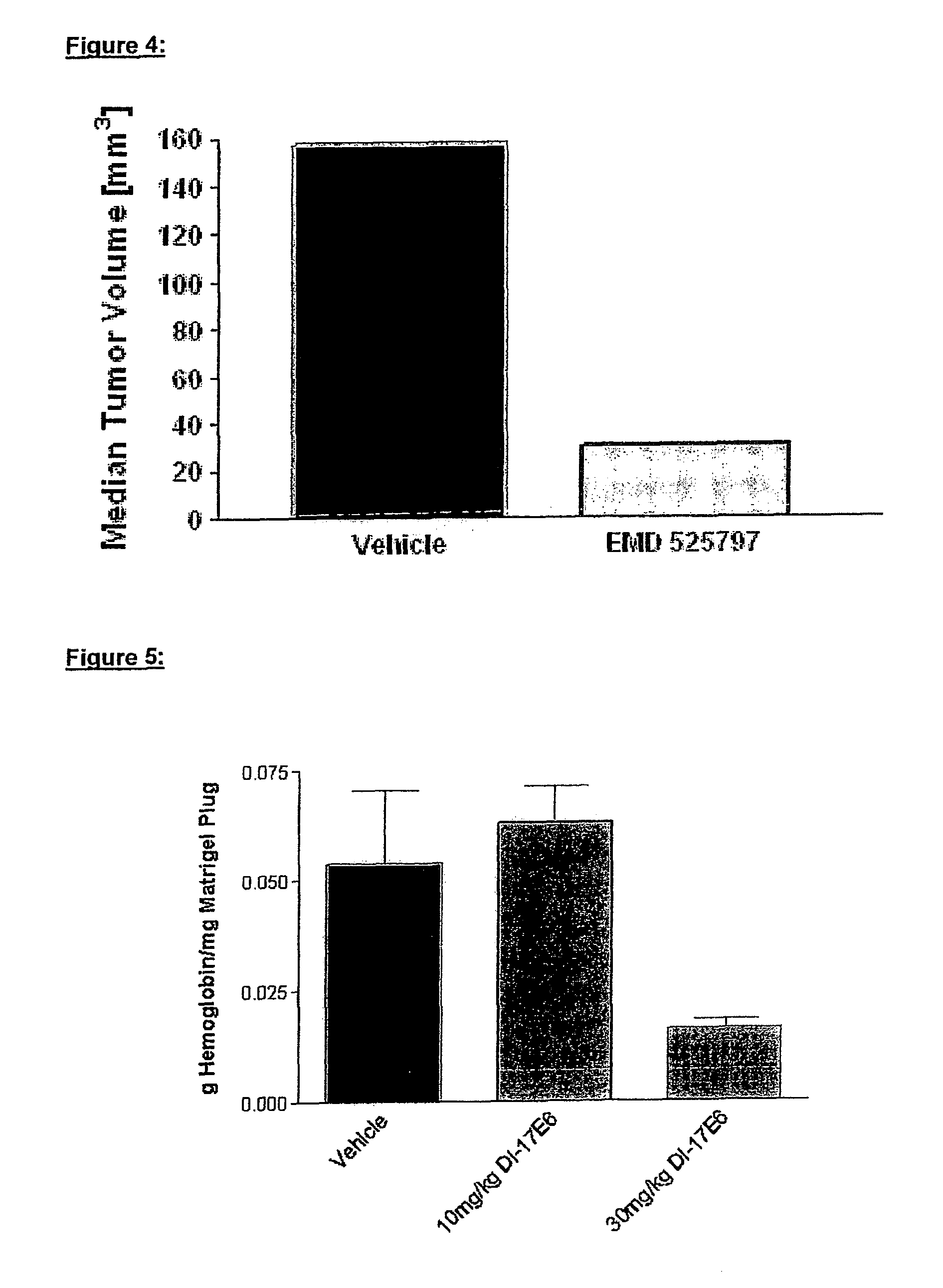 Engineered anti-alpha V-integrin hybrid antibodies