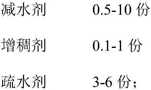 High freezing resistance water permeable concrete additive and preparation method thereof