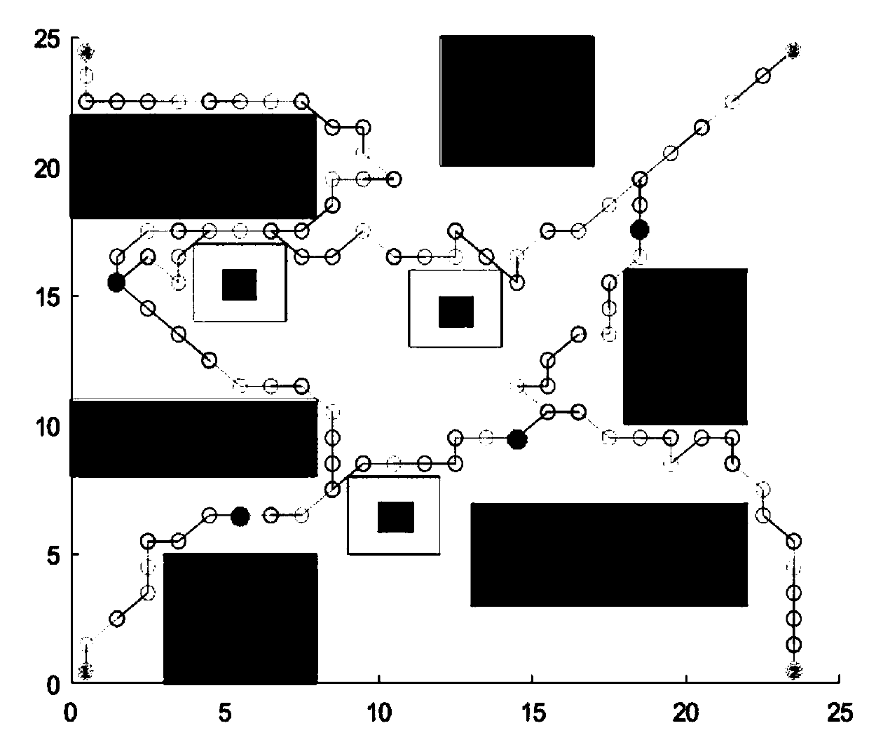 Rescue path planning method based on multiple starting points, multiple to-be-rescued points, and multiple destinations