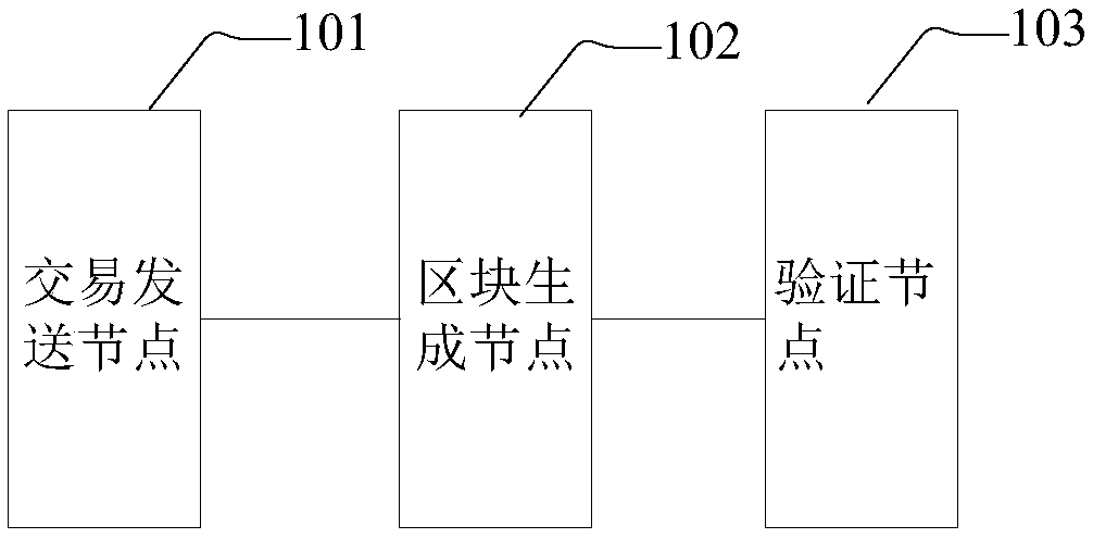 Verification method and system for intelligent contract transactions in block chain