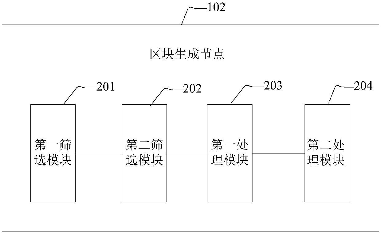 Verification method and system for intelligent contract transactions in block chain