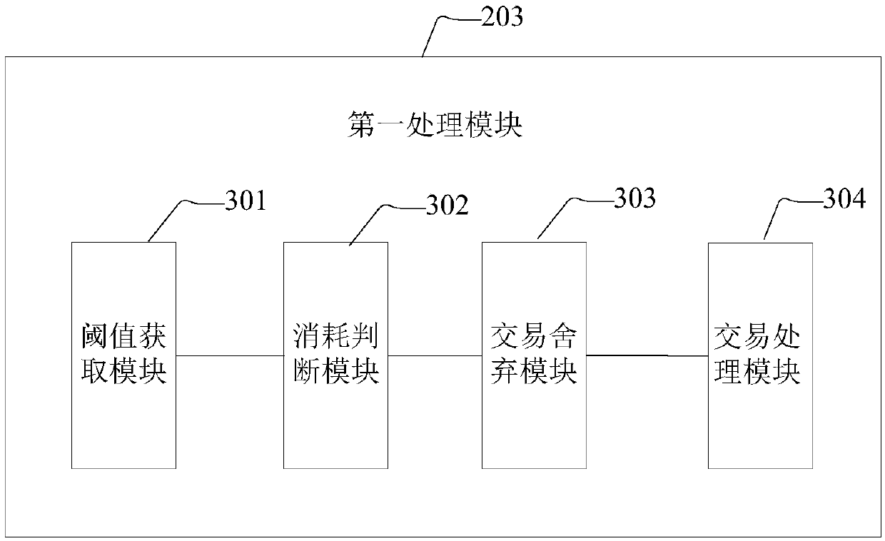 Verification method and system for intelligent contract transactions in block chain