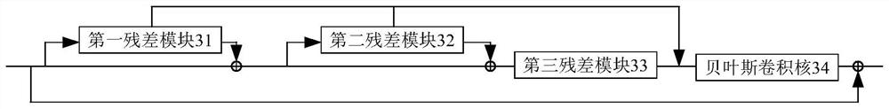 Remote sensing image reconstruction method and device, processor and electronic equipment