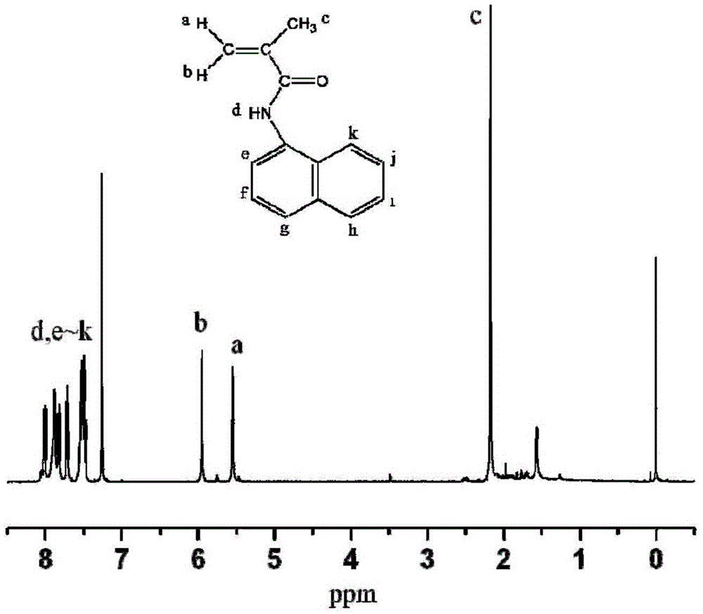 A kind of preparation method of thermosensitive fluorescent polymer