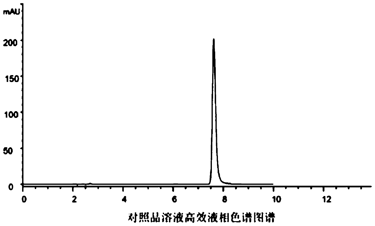 A kind of gel preparation quality detection method