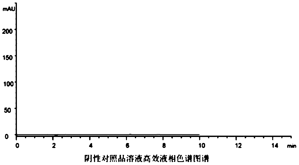 A kind of gel preparation quality detection method