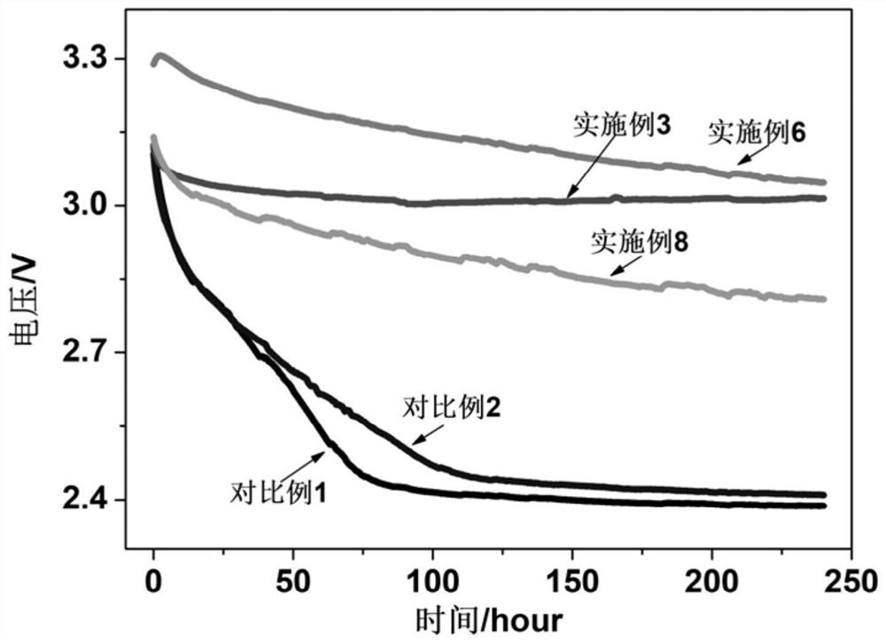 Lithium-sulfur battery electrolyte additive, electrolyte and lithium-sulfur battery