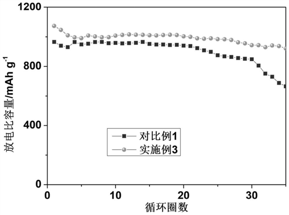 Lithium-sulfur battery electrolyte additive, electrolyte and lithium-sulfur battery