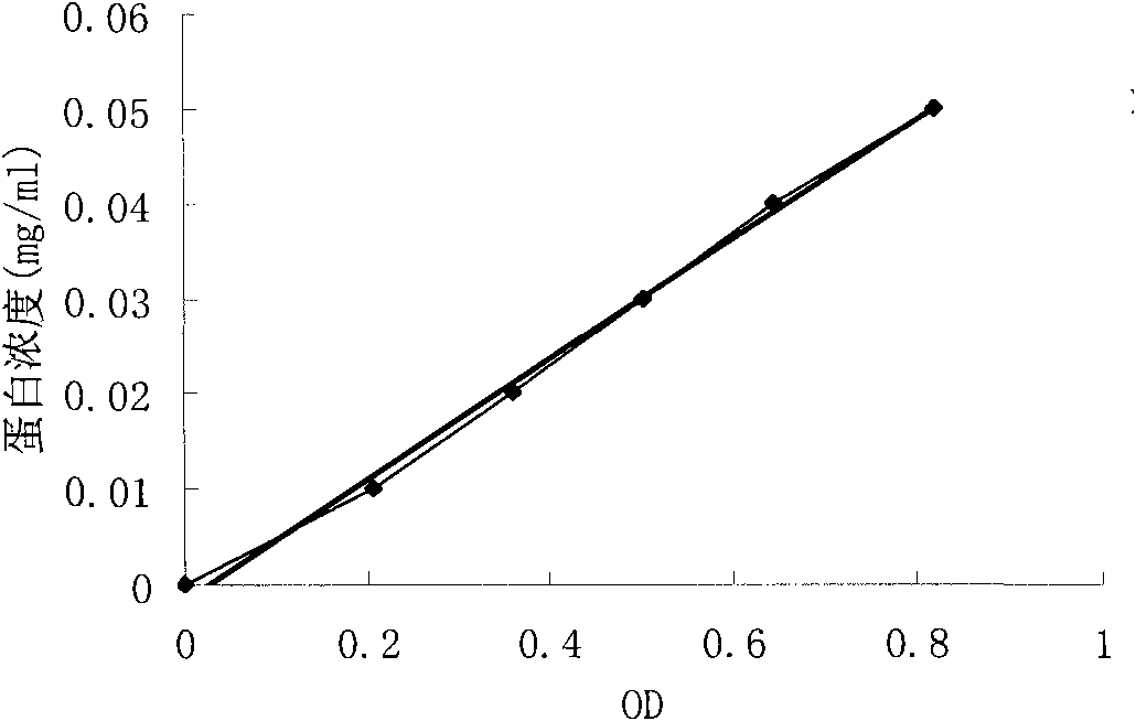 Animal intestinal mucosa extract and preparation method as well as application thereof