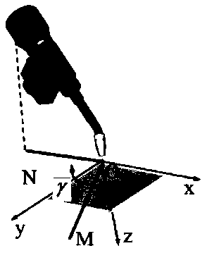 Welding robot energy optimization method based on welding gun rotation angles