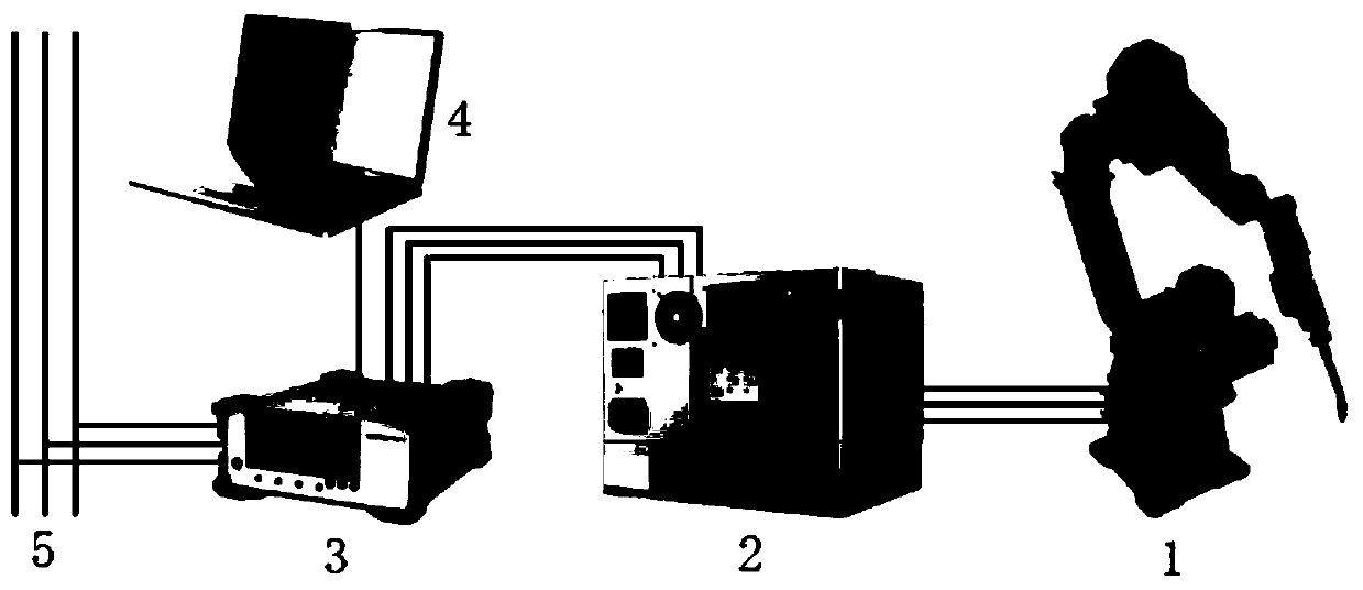 Welding robot energy optimization method based on welding gun rotation angles