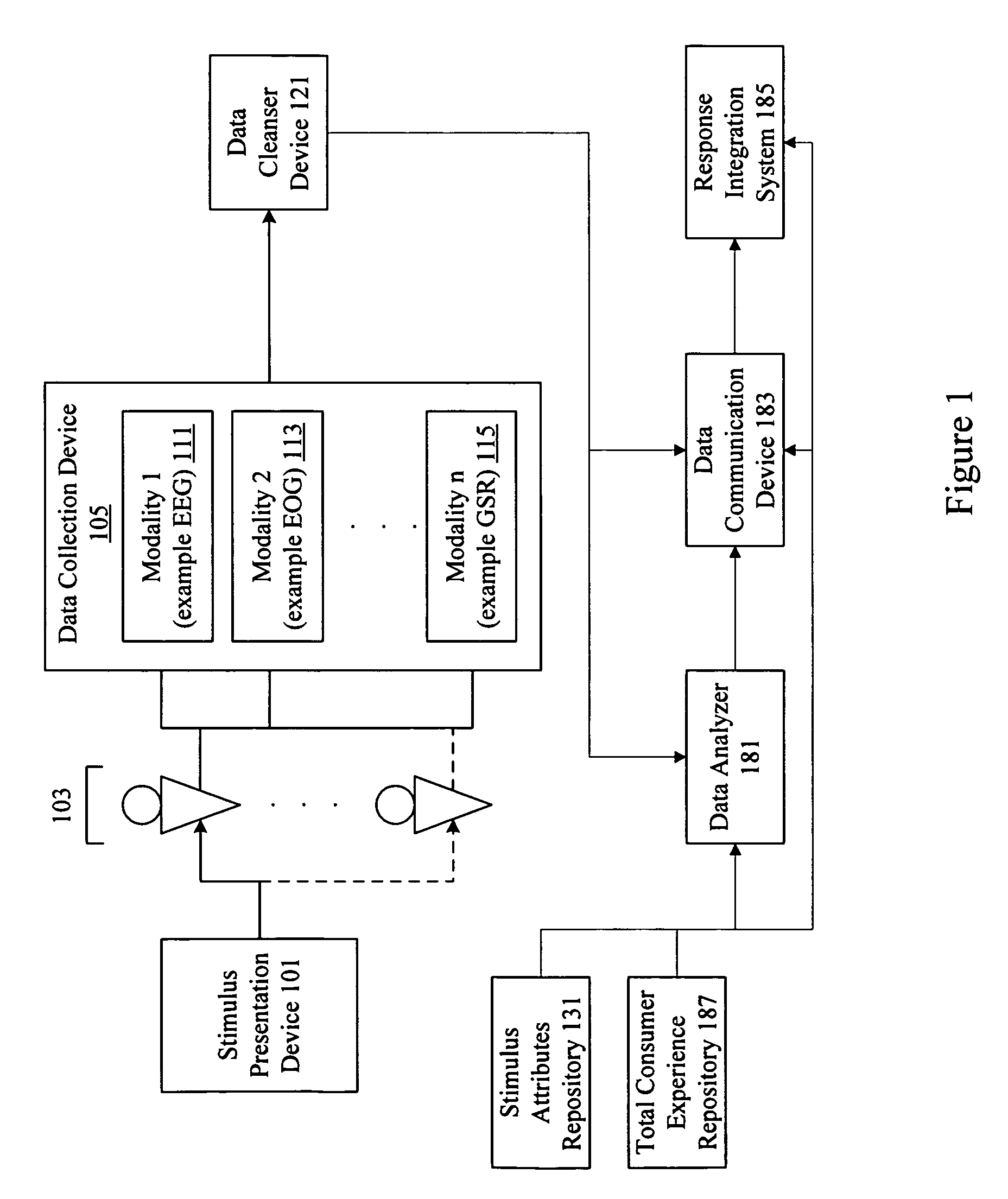 Consumer experience portrayal effectiveness assessment system