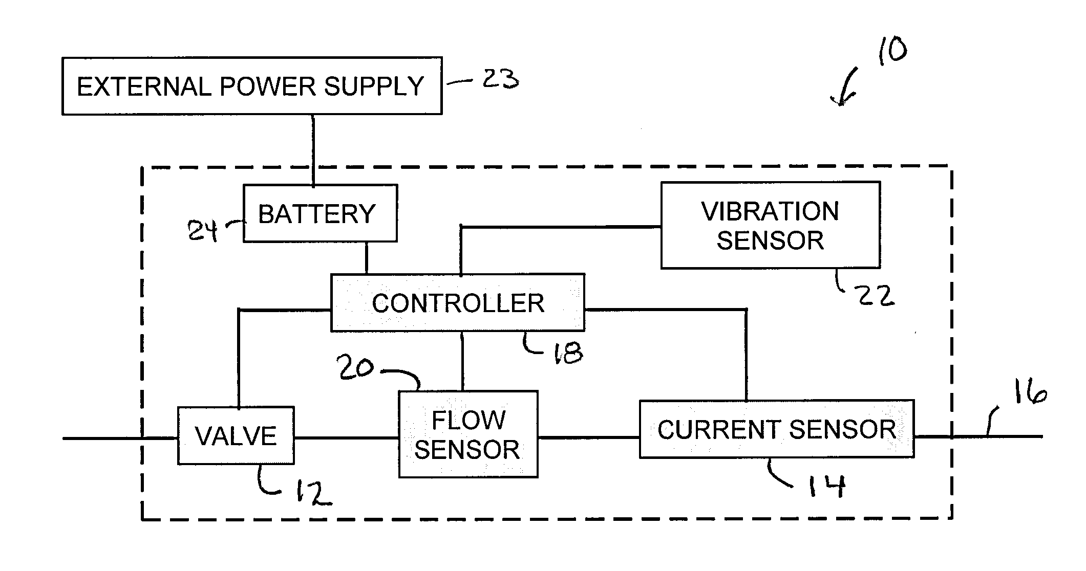 Shut-off valve system