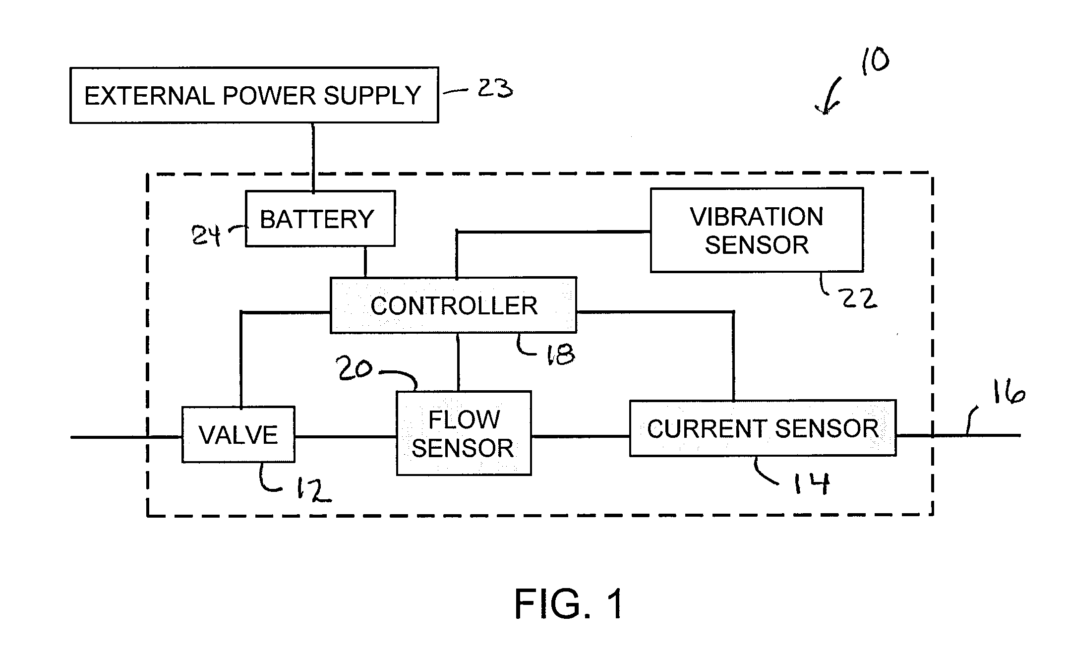 Shut-off valve system