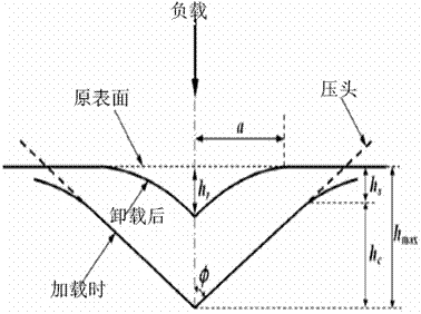 Method for evaluating fracturing property of shale based on rock debris microscopic characteristics