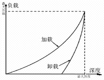 Method for evaluating fracturing property of shale based on rock debris microscopic characteristics