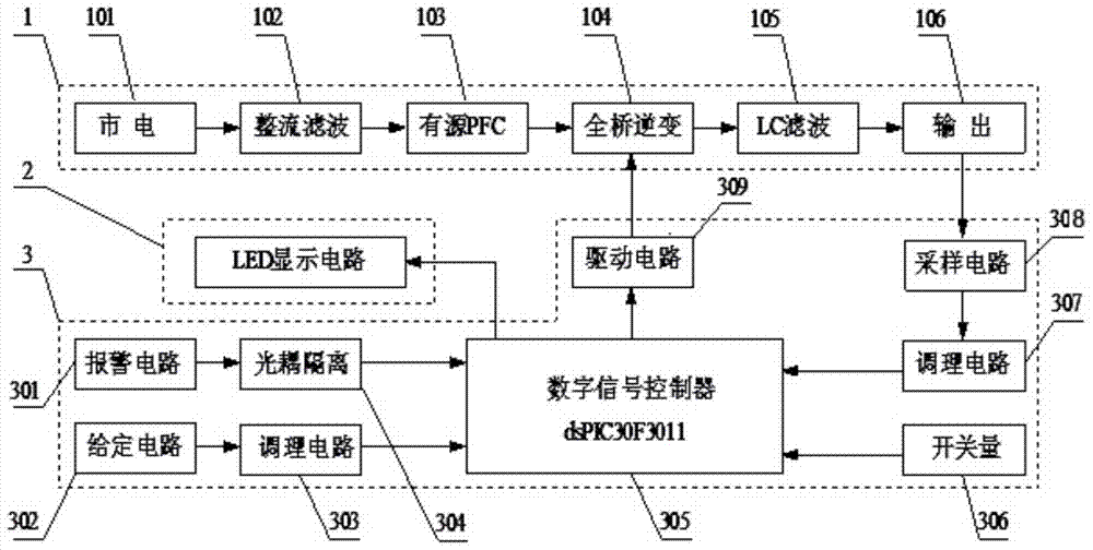 A Digitally Controlled Regulated Inverter