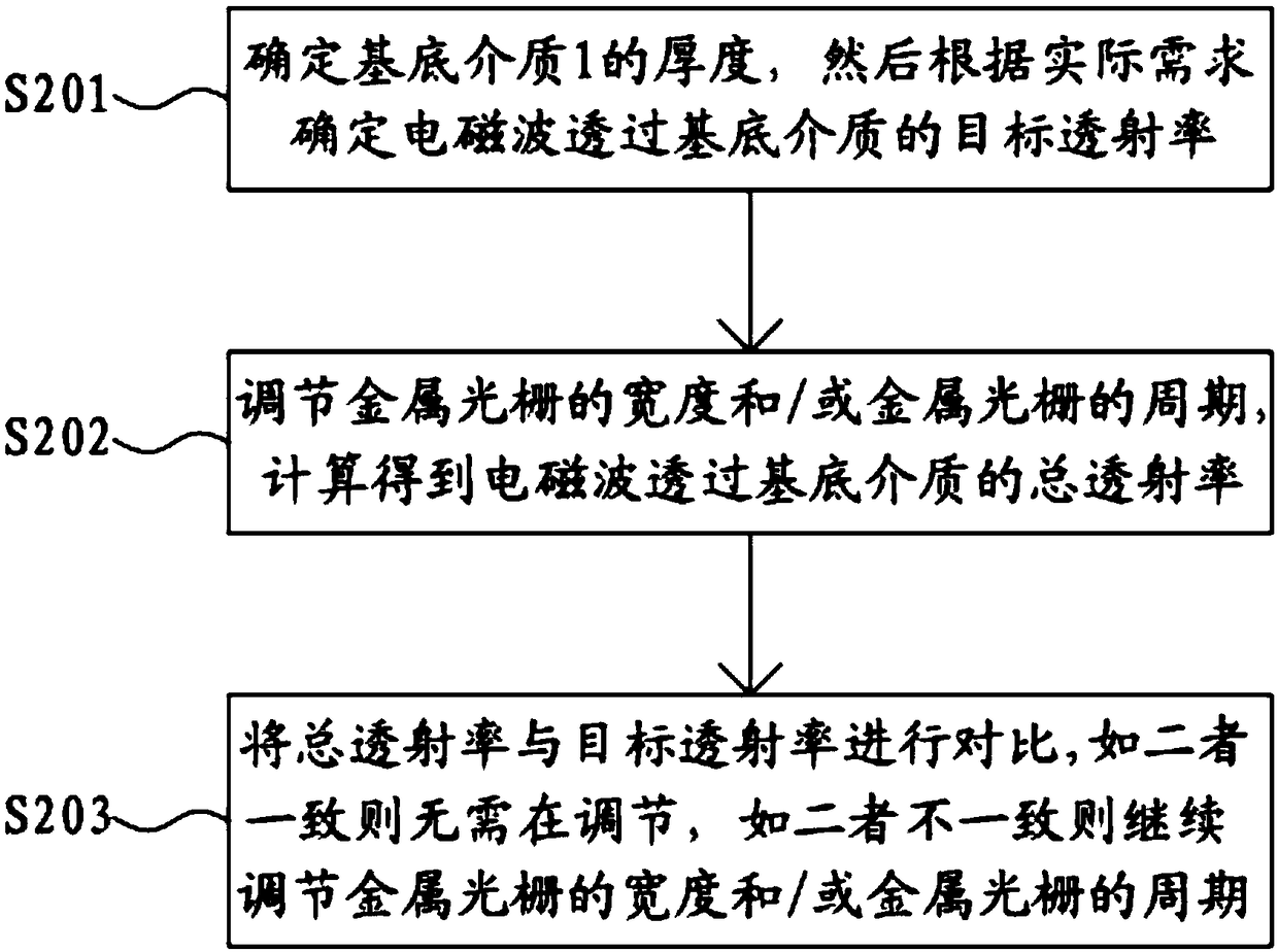 Permeability increasing device for incident electromagnetic waves and method for adjusting permeability through same