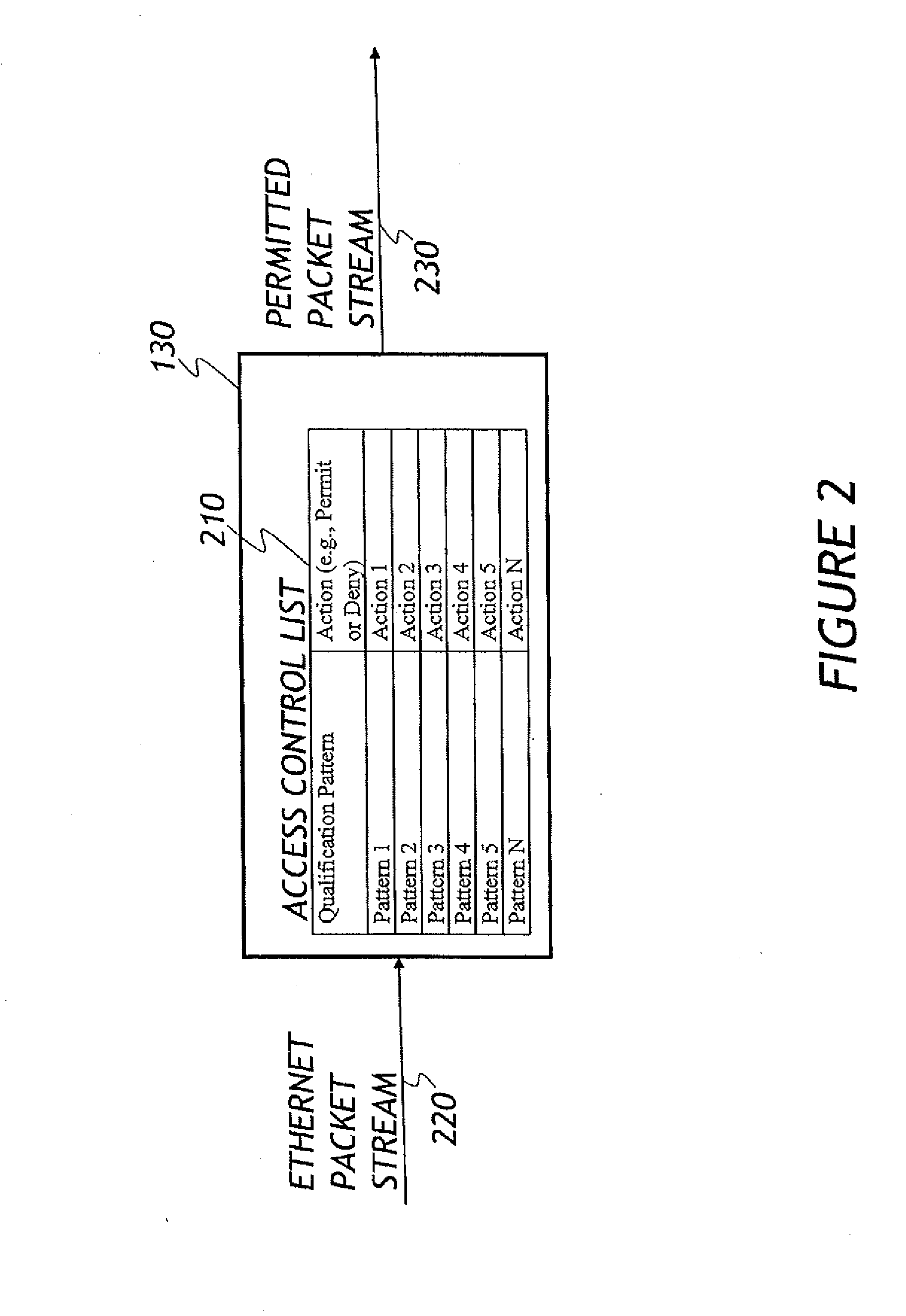 Systems and methods for processing access control lists (ACLS) in network switches using regular expression matching logic