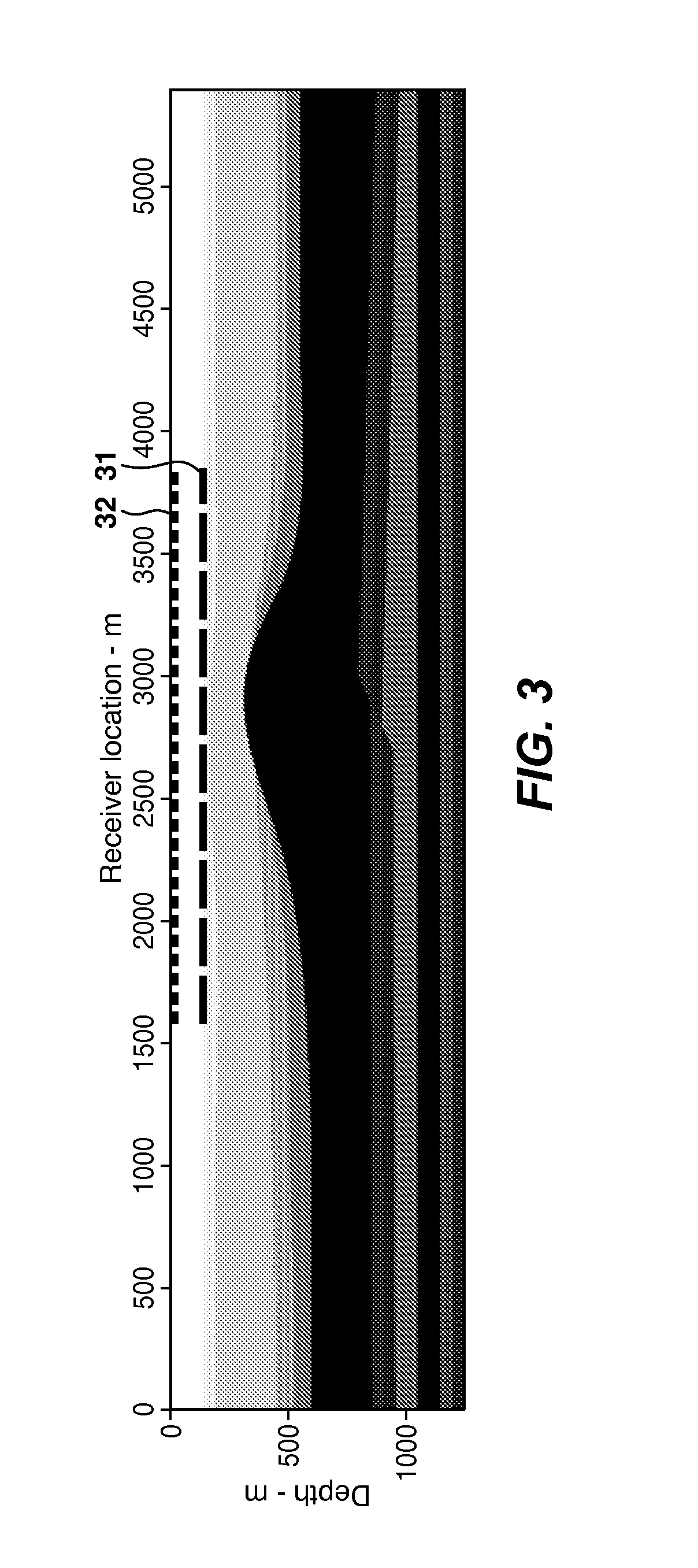 Primary estimation on obc data and deep tow streamer data