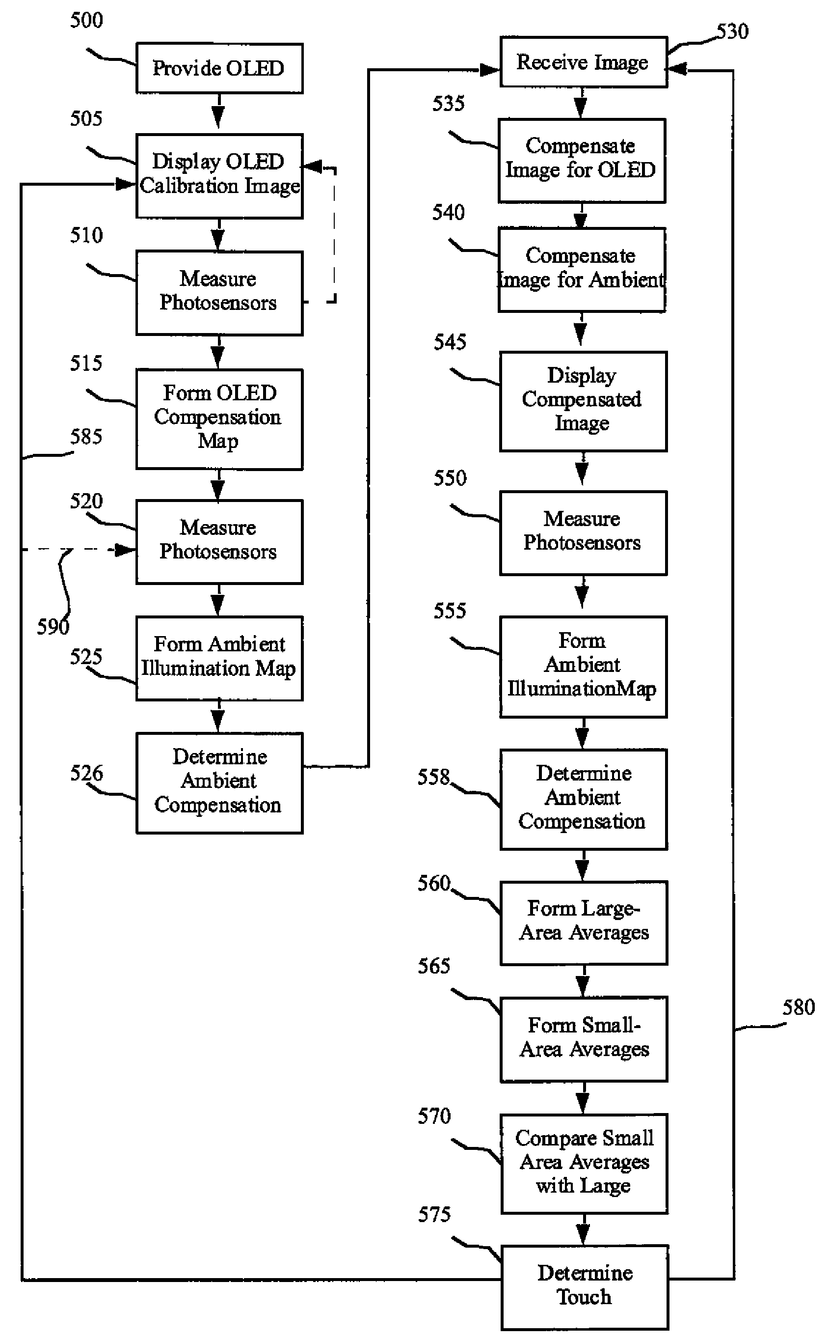 Light sensing in display device