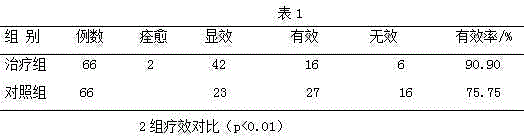 Traditional Chinese medicine for treating diabetic peripheral neuropathy