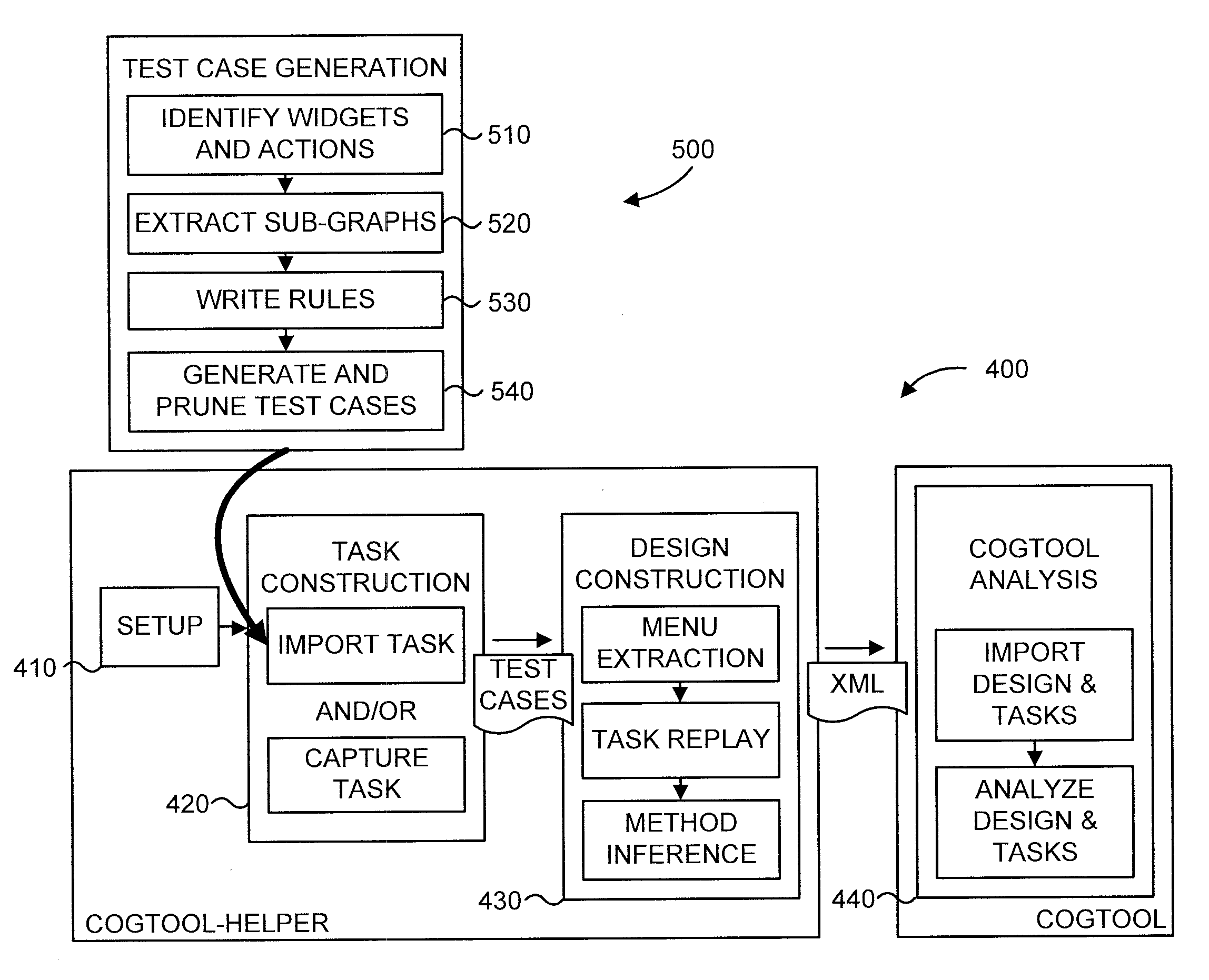 Linking graphical user interface testing tools and human performance modeling to enable usability assessment