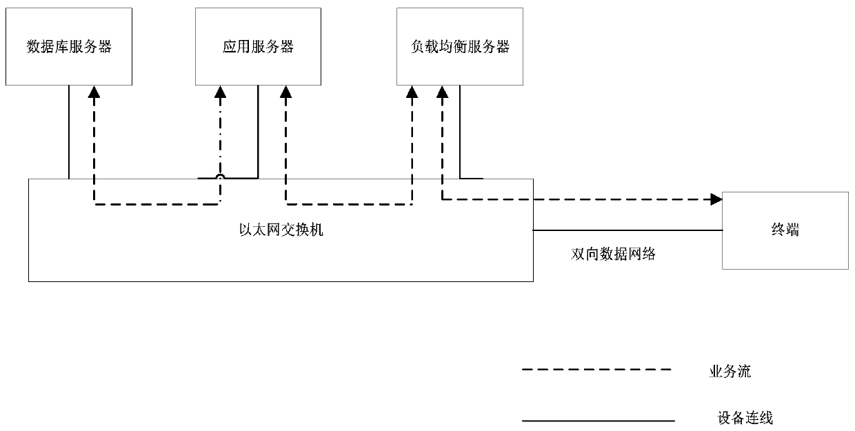 Program authorization control method of household intelligent terminal