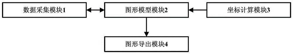 A system and method for wdm network topology vectorization