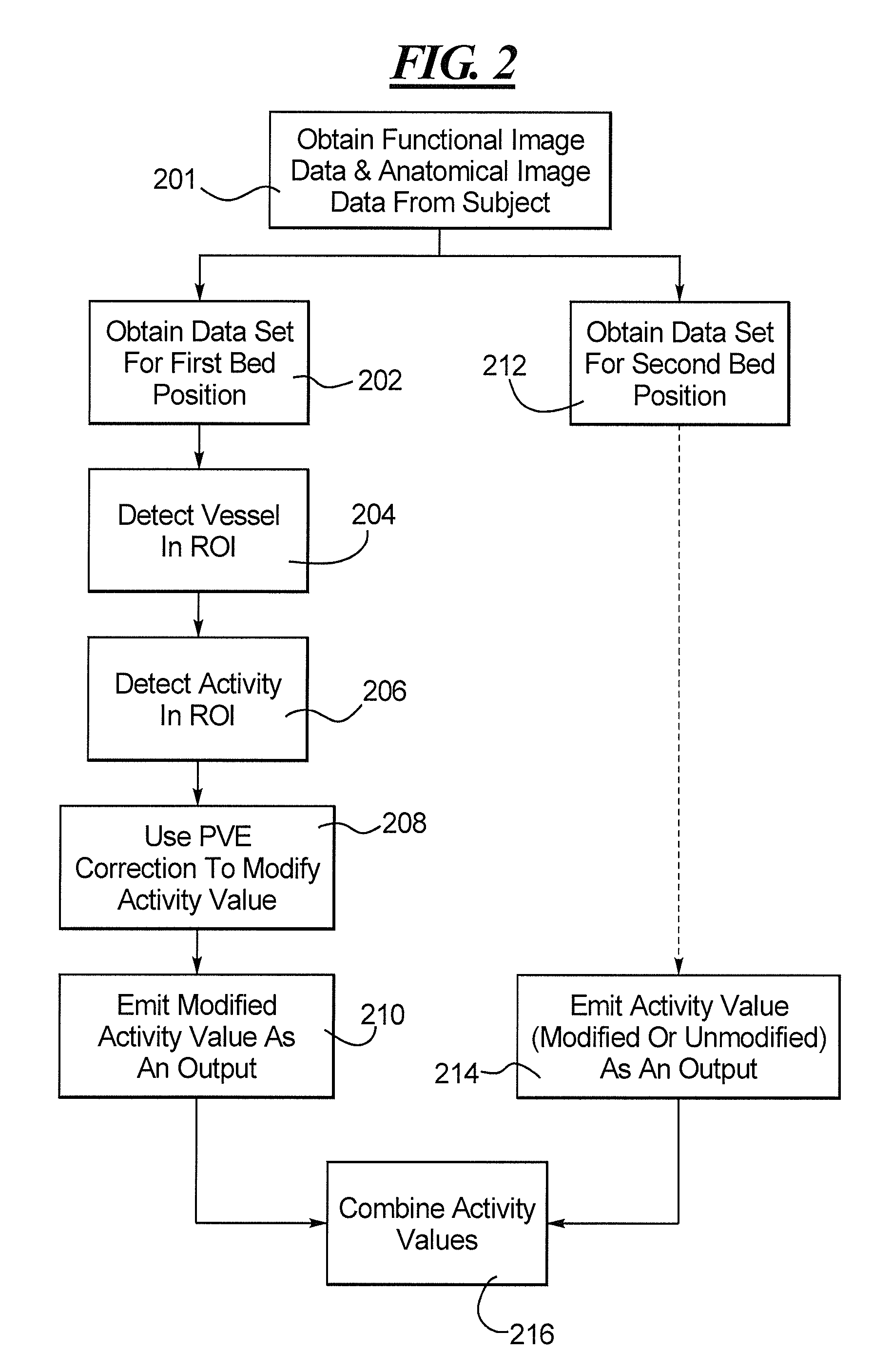 Method and apparatus for measuring activity of a tracer