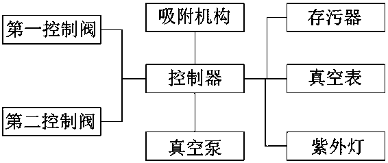 Water-free dish washing machine and control method thereof