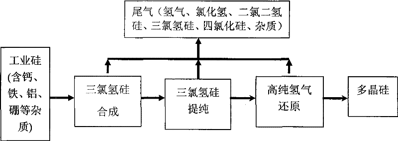 Method for recovering tail-gas generated during producing polycrystalline silicon using silicon tetrachloride