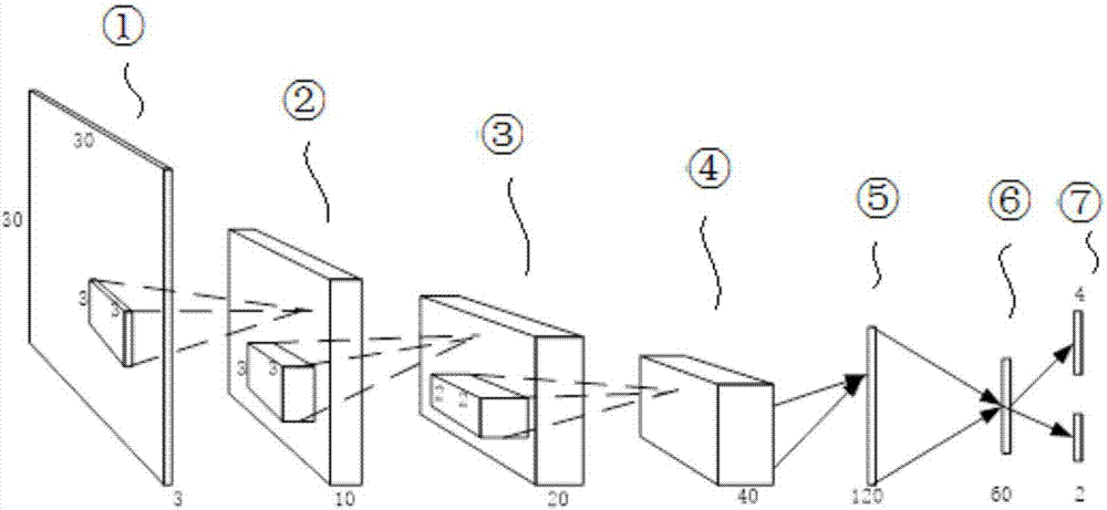 License plate character global recognition method based on deep learning model