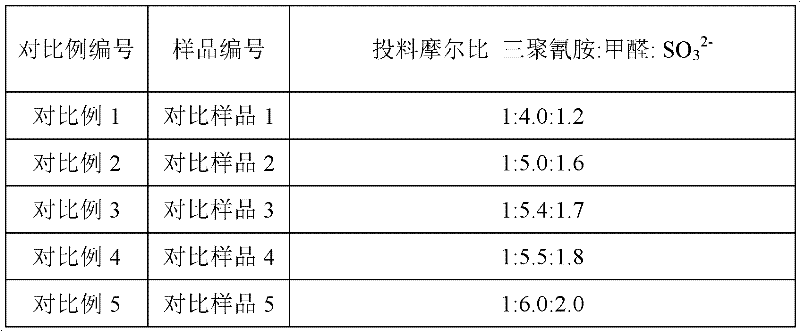 Sulfonated melamine-formaldehyde polycondensate water reducer and preparation method thereof