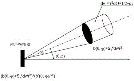 Intravascular ultrasonic focusing method, focusing diagnostic device and focusing energy transducer