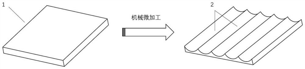 Preparation method of frost-inhibiting and defrosting super-hydrophobic surface structure